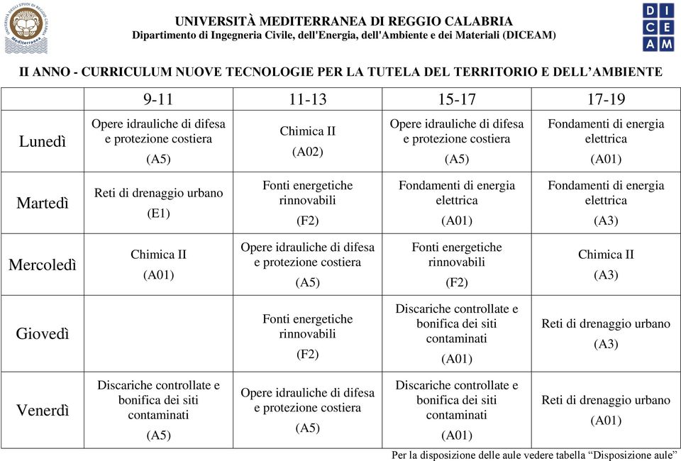 energetiche rinnovabili (F2) Chimica II Fonti energetiche rinnovabili (F2) Discariche controllate e bonifica dei siti contaminati Reti di