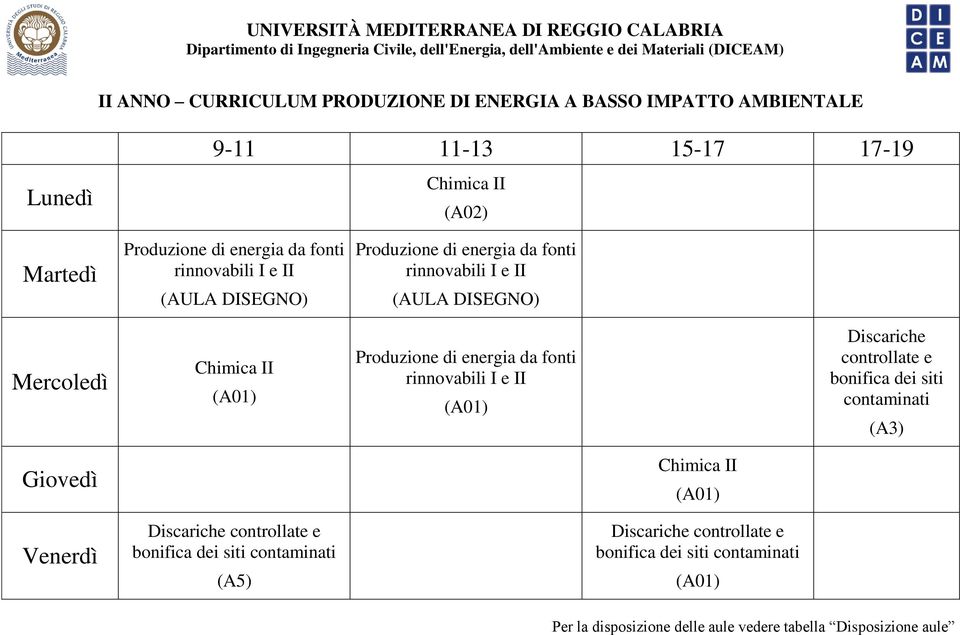 energia da fonti rinnovabili I e II Discariche controllate e bonifica dei siti contaminati Discariche