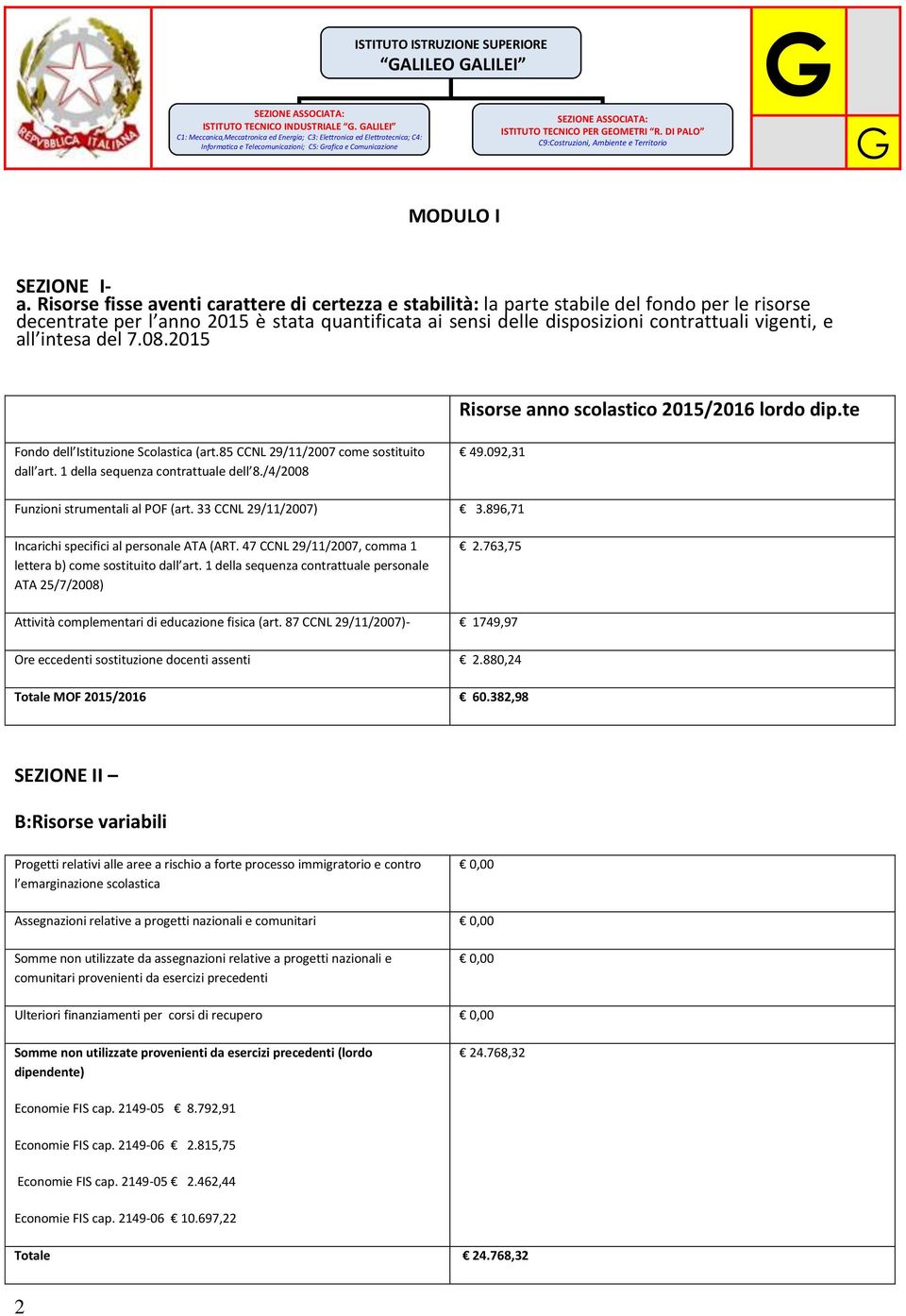 all intesa del 7.08.2015 Risorse anno scolastico 2015/2016 lordo dip.te Fondo dell Istituzione Scolastica (art.85 CCNL 29/11/2007 come sostituito dall art. 1 della sequenza contrattuale dell 8.