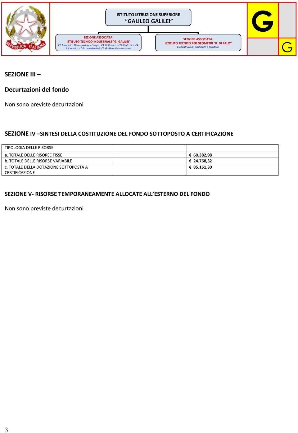 DI PALO SEZIONE III Decurtazioni del fondo Non sono previste decurtazioni SEZIONE IV SINTESI DELLA COSTITUZIONE DEL FONDO SOTTOPOSTO A