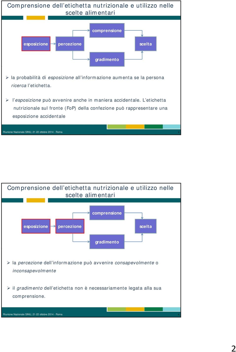 L etichetta nutrizionale sul fronte (FoP) della confezione può rappresentare una esposizione accidentale 3 Comprensione dell etichetta nutrizionale e utilizzo nelle scelte