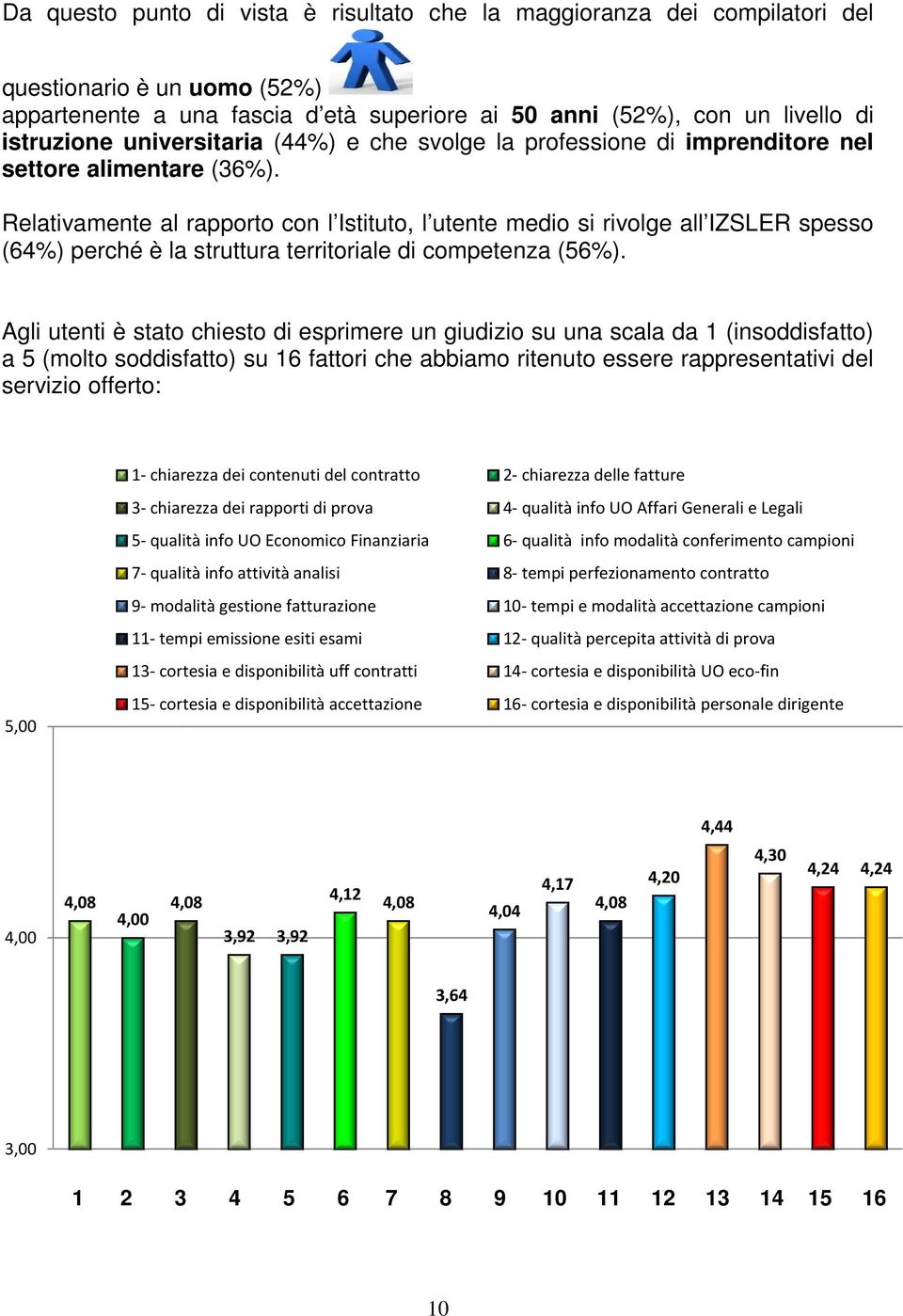 Relativamente al rapporto con l Istituto, l utente medio si rivolge all IZSLER spesso (64%) perché è la struttura territoriale di competenza (56%).