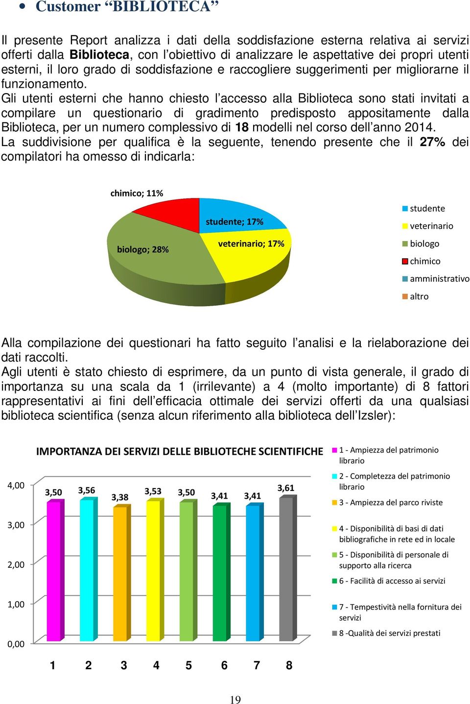 Gli utenti esterni che hanno chiesto l accesso alla Biblioteca sono stati invitati a compilare un questionario di gradimento predisposto appositamente dalla Biblioteca, per un numero complessivo di