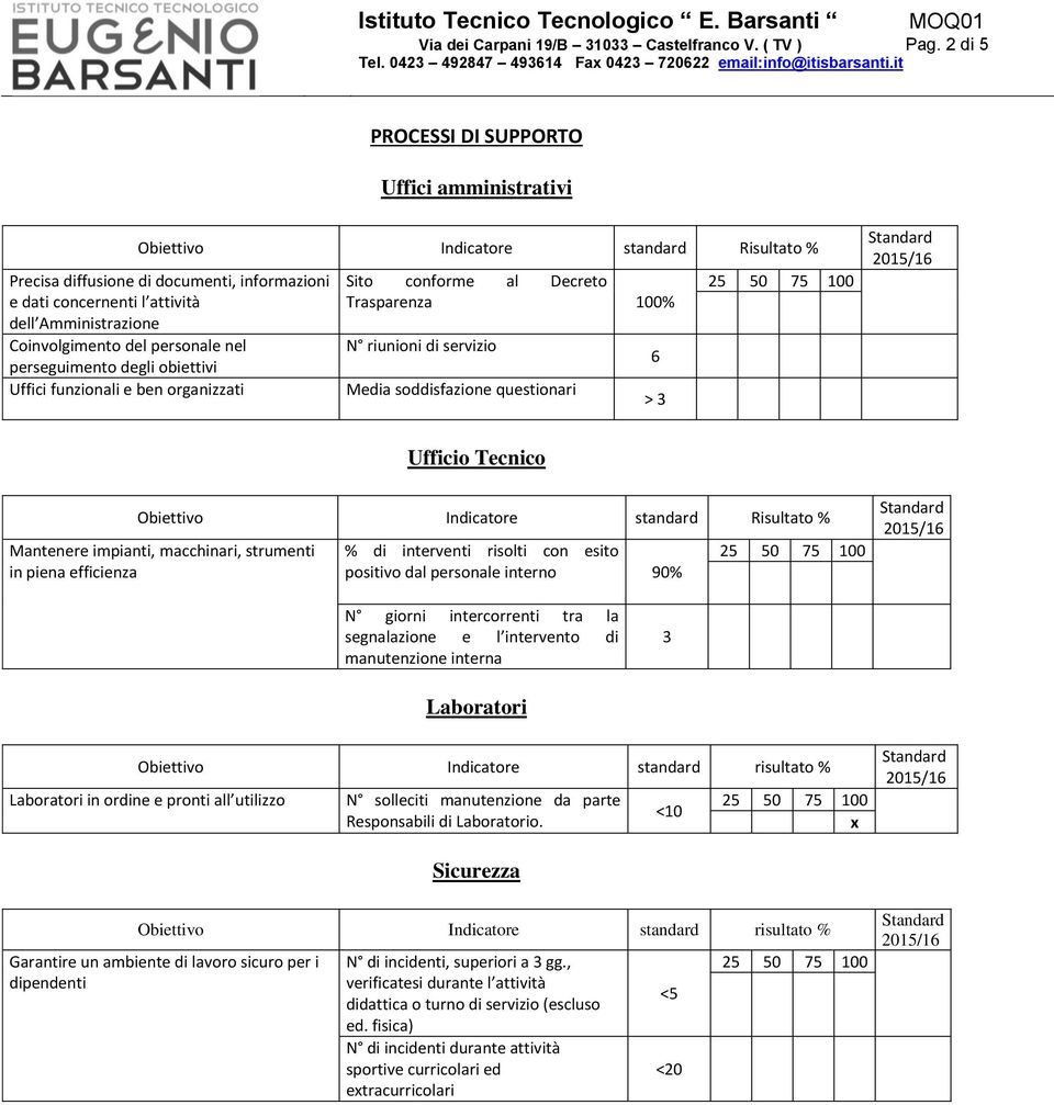 obiettivi Uffici funzionali e ben organizzati Sito conforme al Decreto Trasparenza 100% N riunioni di servizio Media soddisfazione questionari 6 > 3 Ufficio Tecnico Mantenere impianti, macchinari,