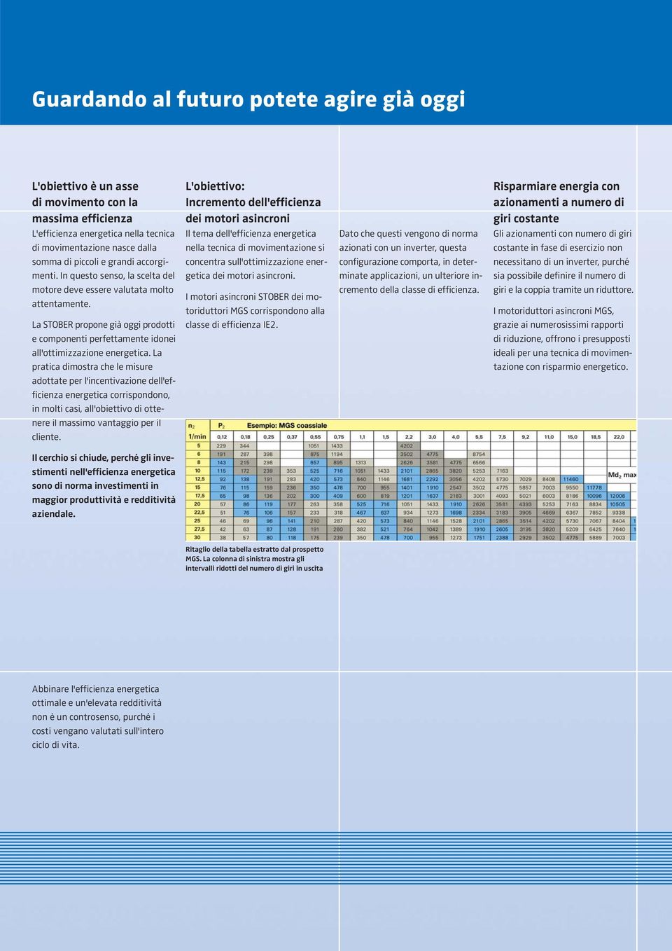 Risparmiare energia con azionamenti a numero di giri costante Gli azionamenti con numero di giri costante in fase di esercizio non necessitano di un inverter, purché sia possibile definire il numero