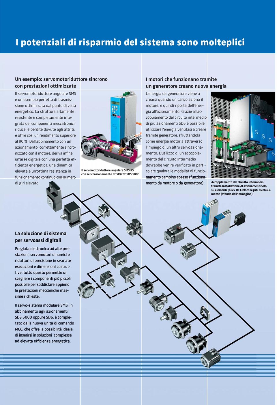 La struttura altamente resistente e completamente integrata dei componenti meccatronici riduce le perdite dovute agli attriti, e offre così un rendimento superiore al 90 %.