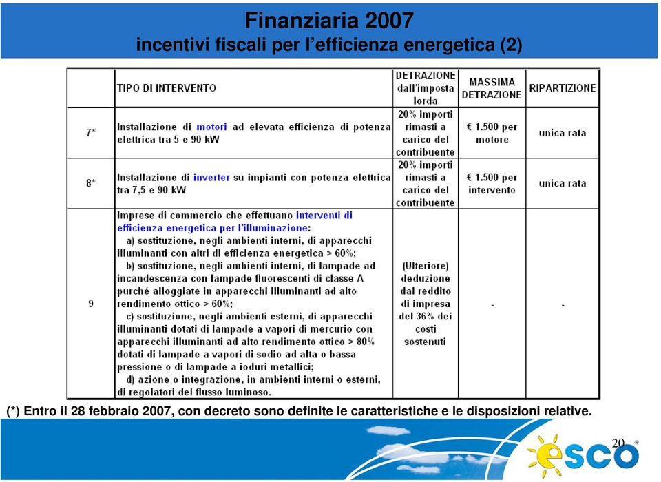 28 febbraio 2007, con decreto sono definite