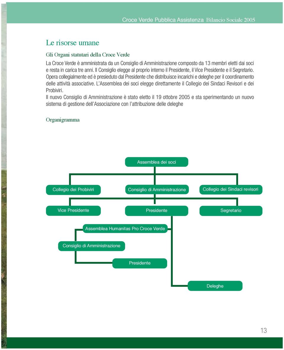 Opera collegialmente ed è presieduto dal Presidente che distribuisce incarichi e deleghe per il coordinamento delle attività associative.