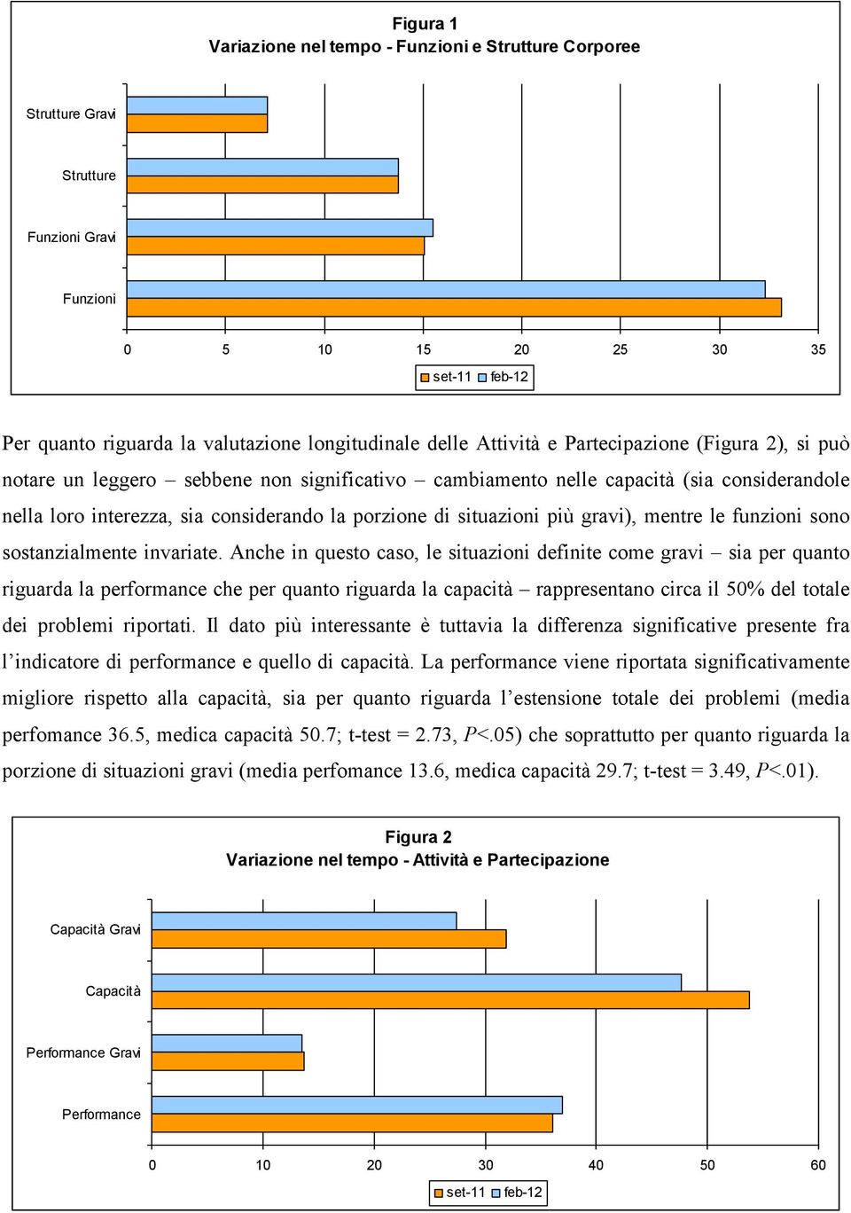 situazioni più gravi), mentre le funzioni sono sostanzialmente invariate.