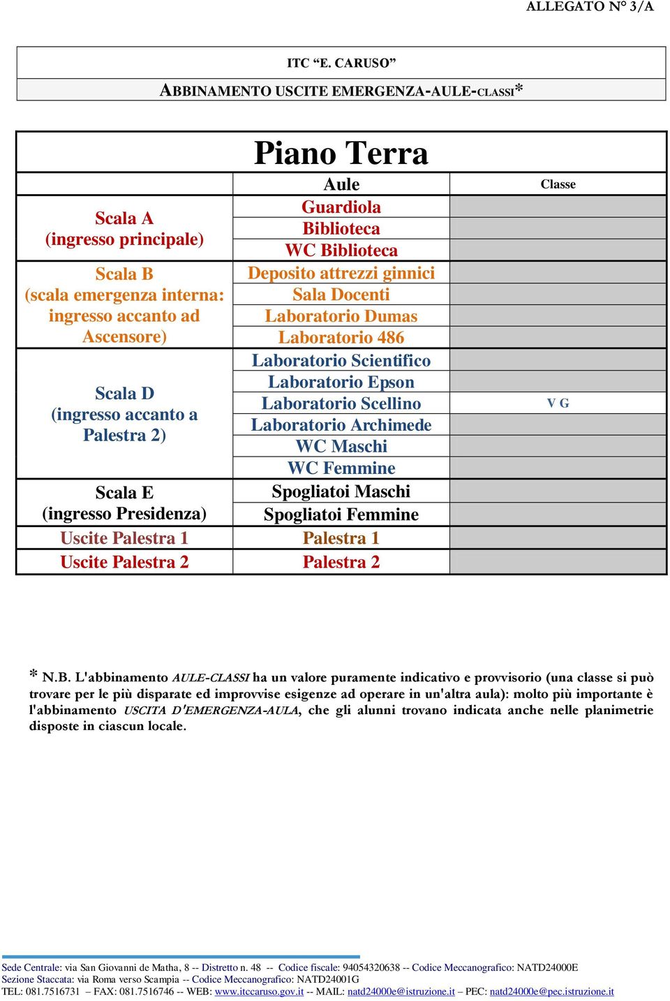 Archimede WC Maschi WC Femmine Spogliatoi Maschi Spogliatoi Femmine Scala E (ingresso Presidenza) Uscite Palestra 1 Palestra 1 Uscite Palestra 2 Palestra 2 Classe V G * N.B.