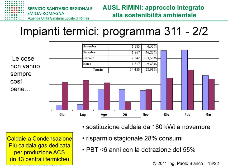 caldaia gas dedicata per produzione ACS (in 13 centrali termiche) risparmio