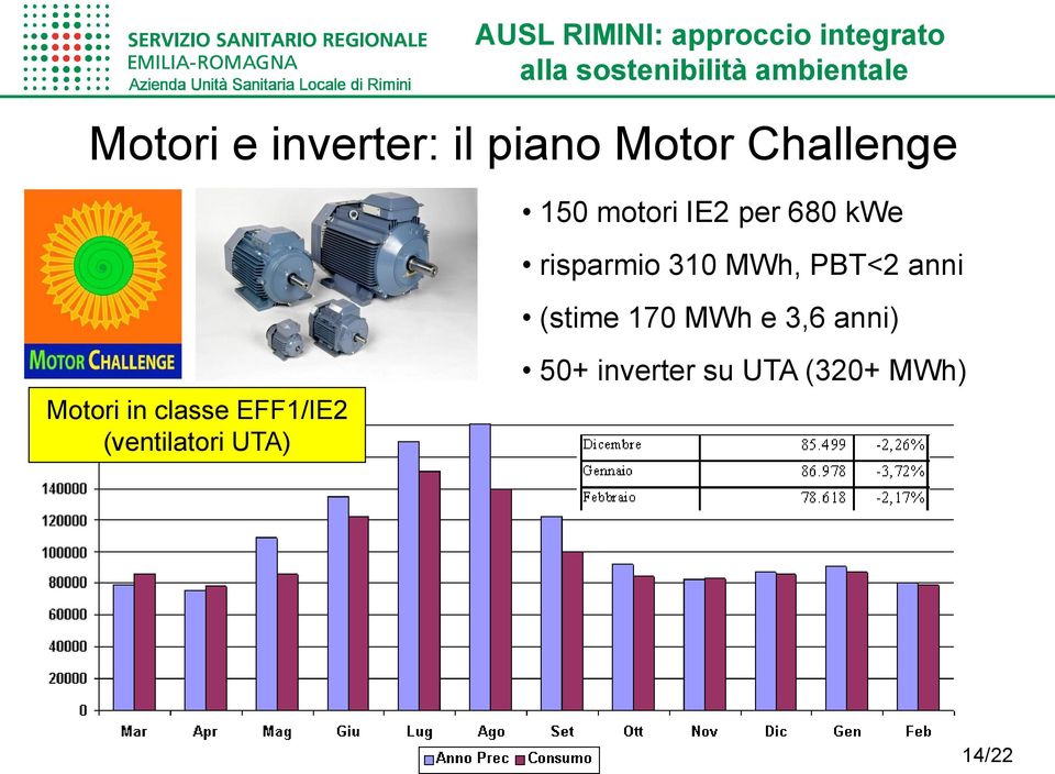 MWh e 3,6 anni) Motori in classe EFF1/IE2 (ventilatori