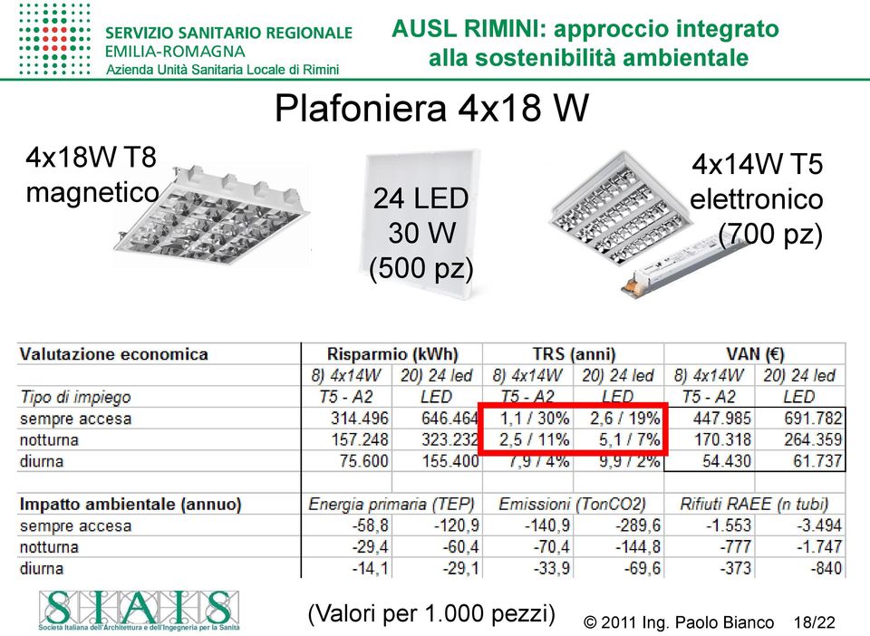 (500 pz) 4x14W T5 elettronico (700 pz)