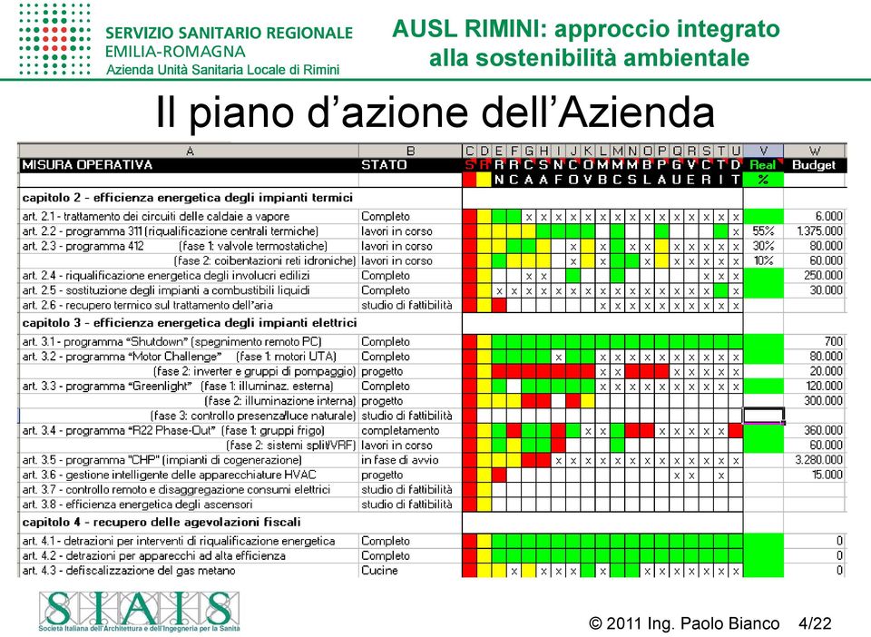 Azienda 2011