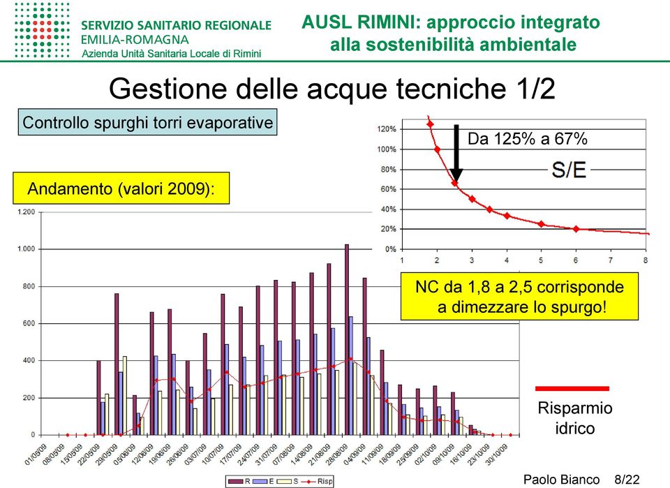 (valori 2009): NC da 1,8 a 2,5 corrisponde a