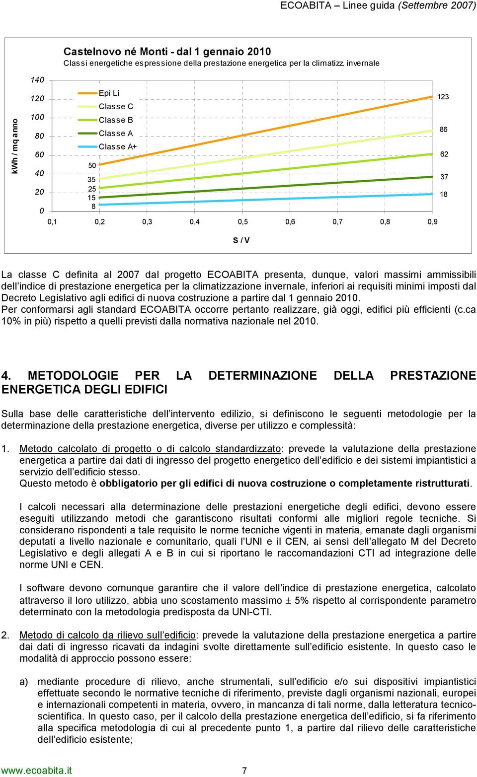 presenta, dunque, valori massimi ammissibili dell indice di prestazione energetica per la climatizzazione invernale, inferiori ai requisiti minimi imposti dal agli edifici di nuova costruzione a