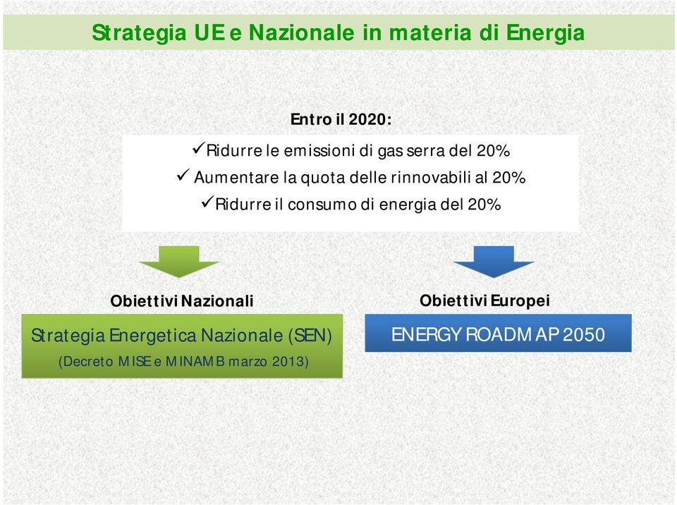 Ridurre il consumo di energia del 20% Obiettivi Nazionali Strategia Energetica