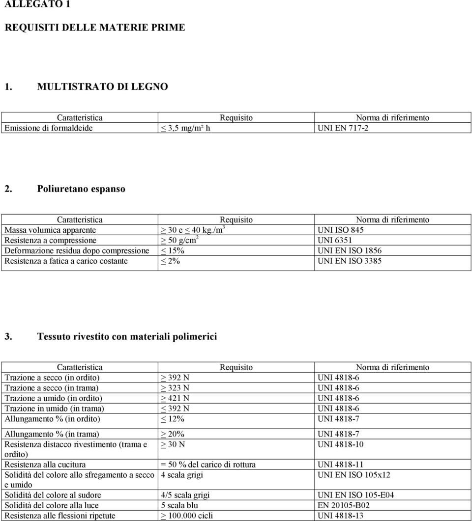 /m 3 UNI ISO 845 Resistenza a compressione > 50 g/cm 2 UNI 6351 Deformazione residua dopo compressione < 15% UNI EN ISO 1856 Resistenza a fatica a carico costante < 2% UNI EN ISO 3385 3.