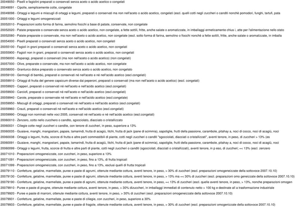 quelli cotti negli zuccheri o canditi nonchè pomodori, funghi, tartufi, pata 20051000 - Ortaggi e legumi omogeneizzati 20052010 - Preparazioni sotto forma di farina, semolino fiocchi a base di