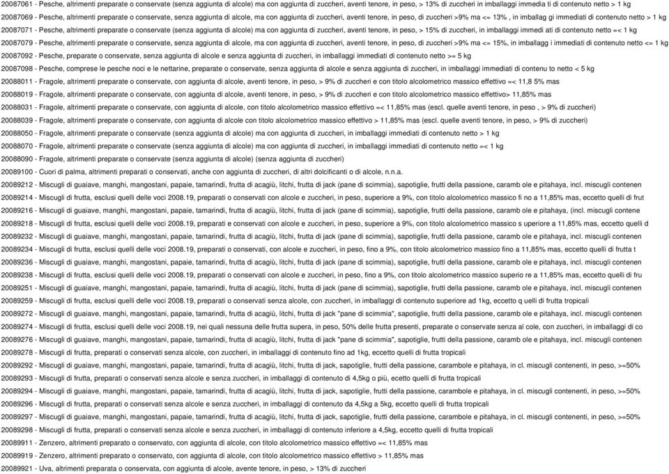 contenuto netto > 1 kg 20087071 - Pesche, altrimenti preparate o conservate (senza aggiunta di alcole) ma con aggiunta di zuccheri, aventi tenore, in peso, > 15% di zuccheri, in imballaggi immedi ati