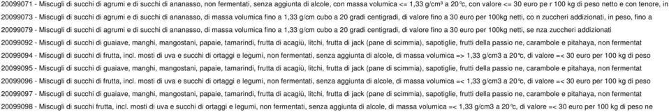 addizionati, in peso, fino a 20099079 - Miscugli di succhi di agrumi e di succhi di ananasso, di massa volumica fino a 1,33 g/cm cubo a 20 gradi centigradi, di valore fino a 30 euro per 100kg netti,