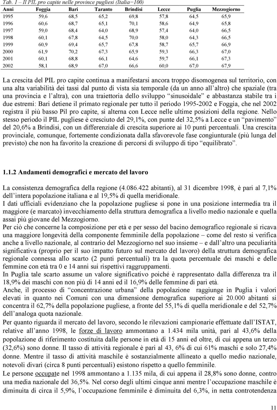 67,3 2002 58,1 68,9 67,0 66,6 60,0 67,0 67,9 La crescita del PIL pro capite continua a manifestarsi ancora troppo disomogenea sul territorio, con una alta variabilità dei tassi dal punto di vista sia