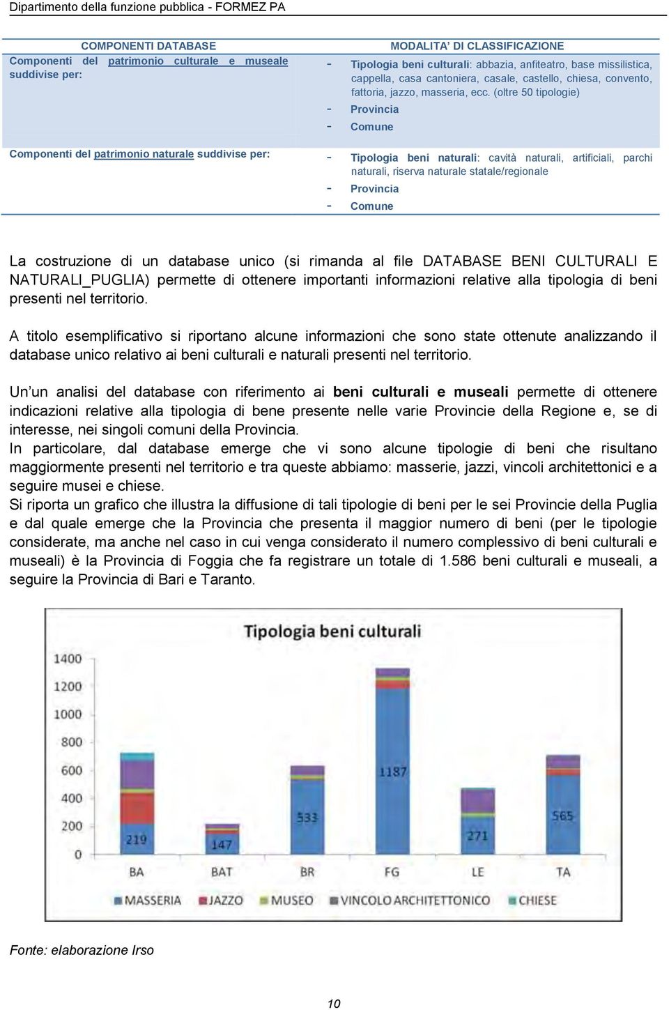 (oltre 50 tipologie) - Provincia - Comune Componenti del patrimonio naturale suddivise per: - Tipologia beni naturali: cavità naturali, artificiali, parchi naturali, riserva naturale