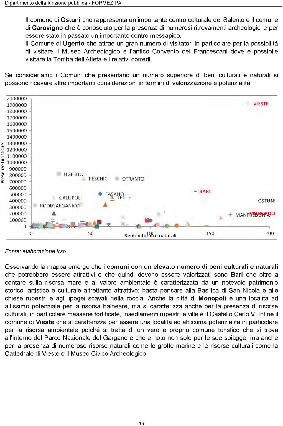 Il Comune di Ugento che attrae un gran numero di visitatori in particolare per la possibilità di visitare il Museo Archeologico e l antico Convento dei Francescani dove è possibile visitare la Tomba