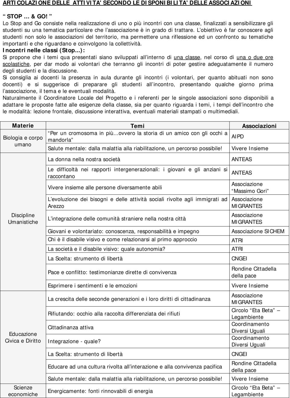 L obiettivo è far conoscere agli studenti non solo le associazioni del territorio, ma permettere una riflessione ed un confronto su tematiche importanti e che riguardano e coinvolgono la collettività.