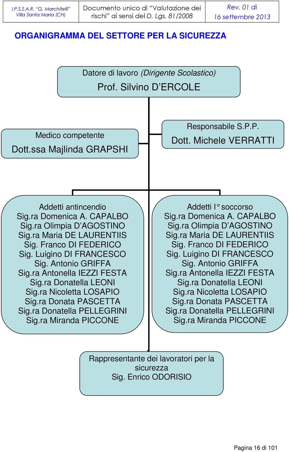 Luigino DI FRANCESCO Sig. Antonio GRIFFA Sig.ra Antonella IEZZI FESTA Sig.ra Donatella LEONI Sig.ra Nicoletta LOSAPIO Sig.ra Donata PASCETTA Sig.ra Donatella PELLEGRINI Sig.