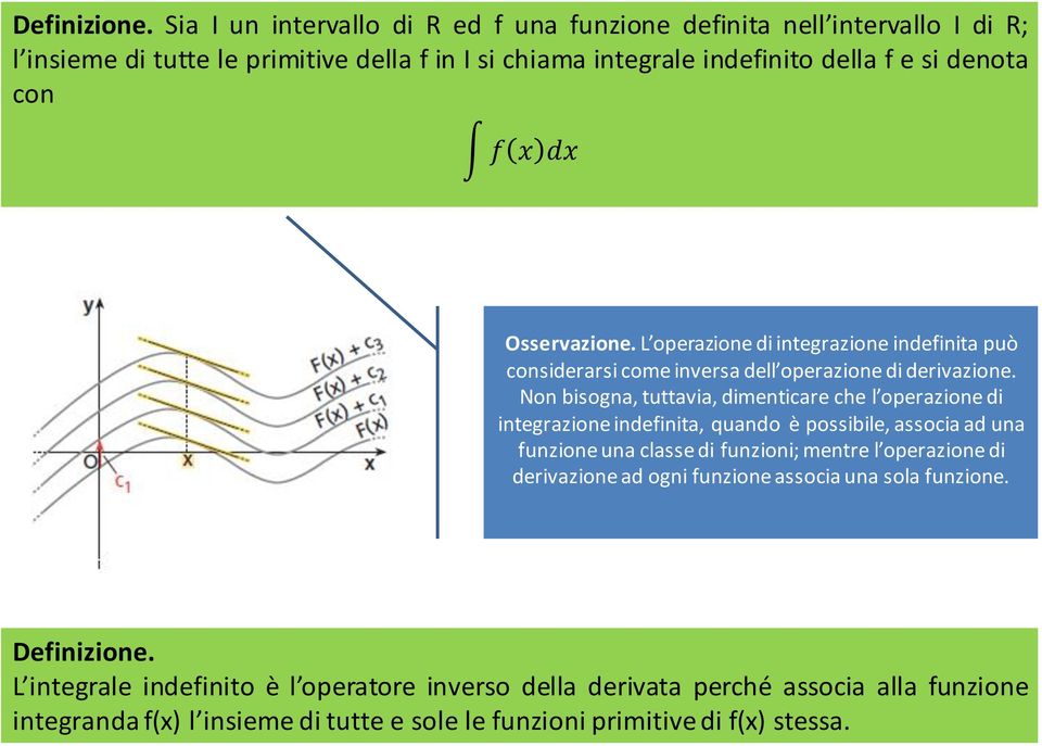 x dx Osservzione. L operzione di integrzione indefinit può considerrsi come invers dell operzione di derivzione.