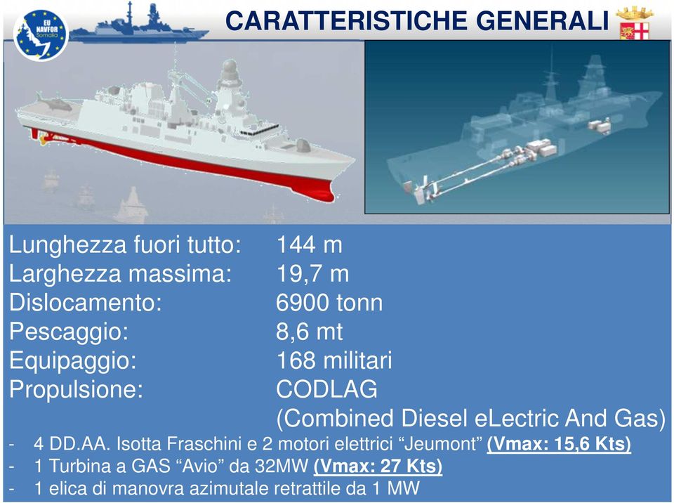 m 19,7 m 6900 tonn 8,6 mt 168 militari CODLAG (Combined Diesel electric And Gas) - 4 DD.AA.