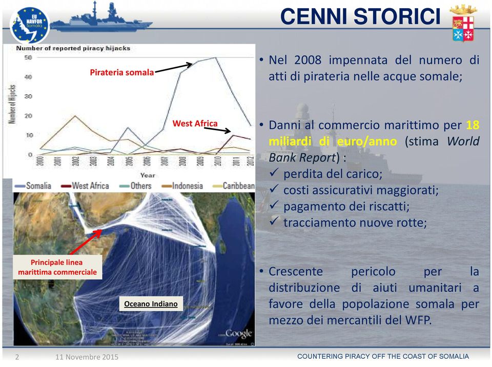 maggiorati; pagamento dei riscatti; tracciamento nuove rotte; Principale linea marittima commerciale Oceano Indiano