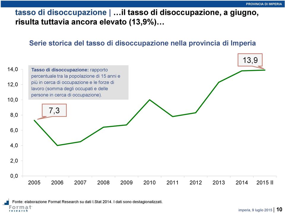 cerca di occupazione e le forze di lavoro (somma degli occupati e delle persone in cerca di occupazione).