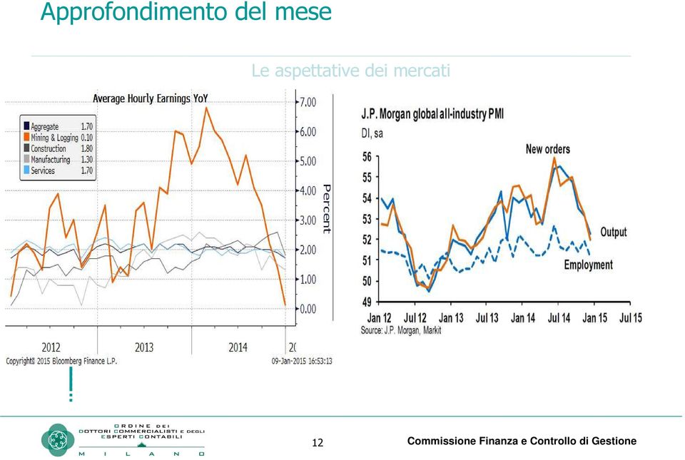 mercati 12 Commissione