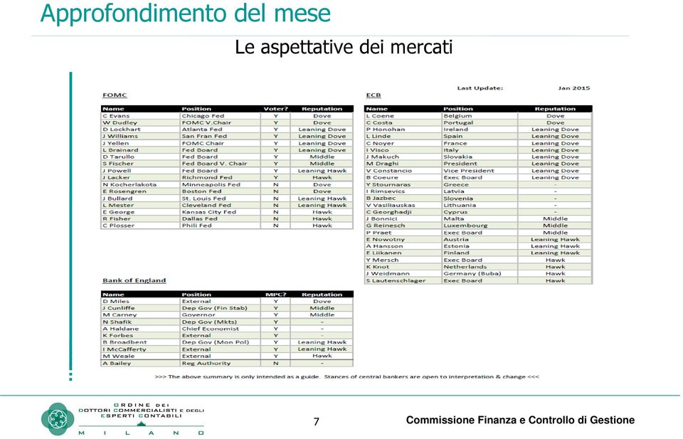 mercati 7 Commissione