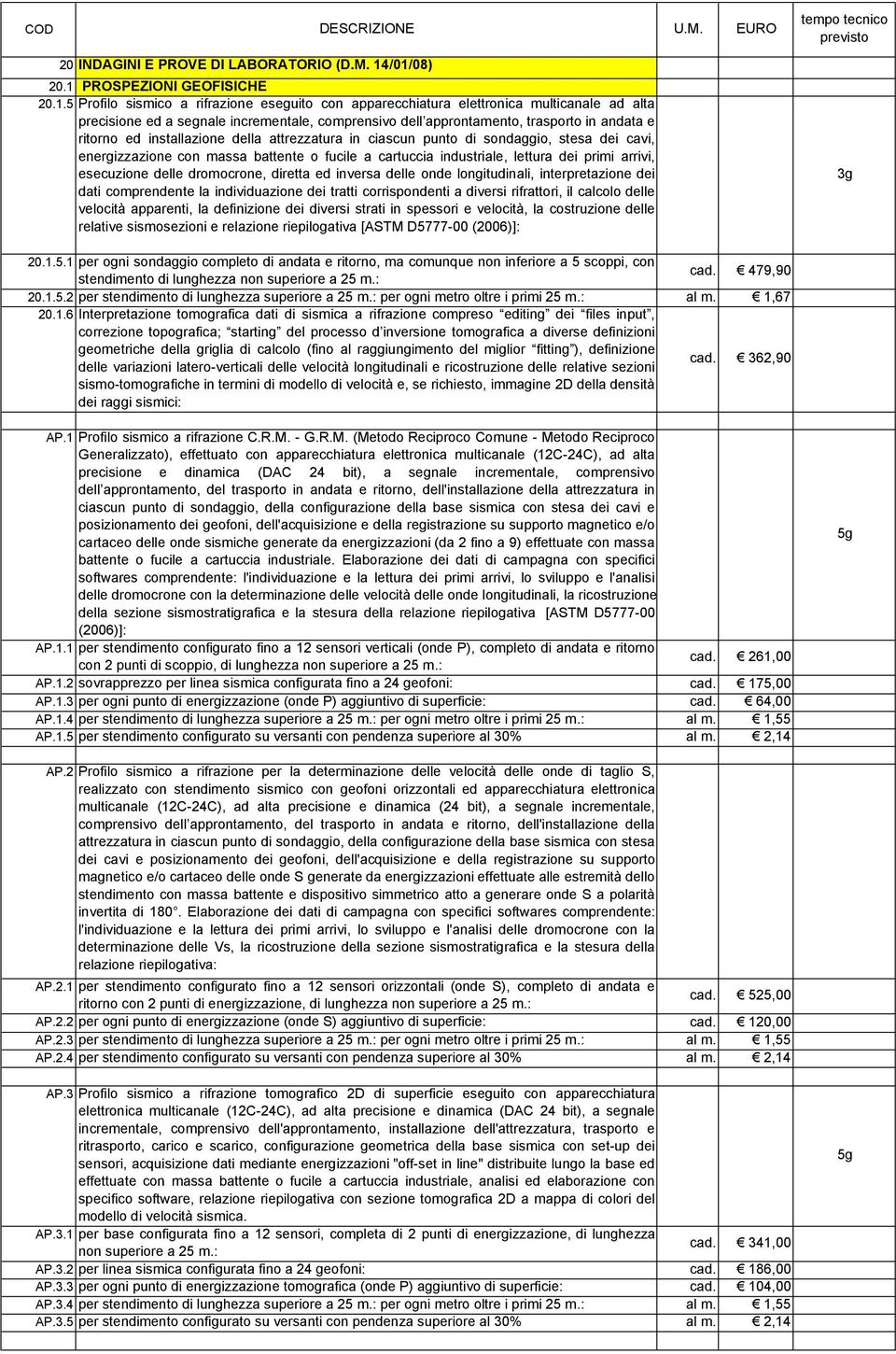 approntamento, trasporto in andata e ritorno ed installazione della attrezzatura in ciascun punto di sondaggio, stesa dei cavi, energizzazione con massa battente o fucile a cartuccia industriale,