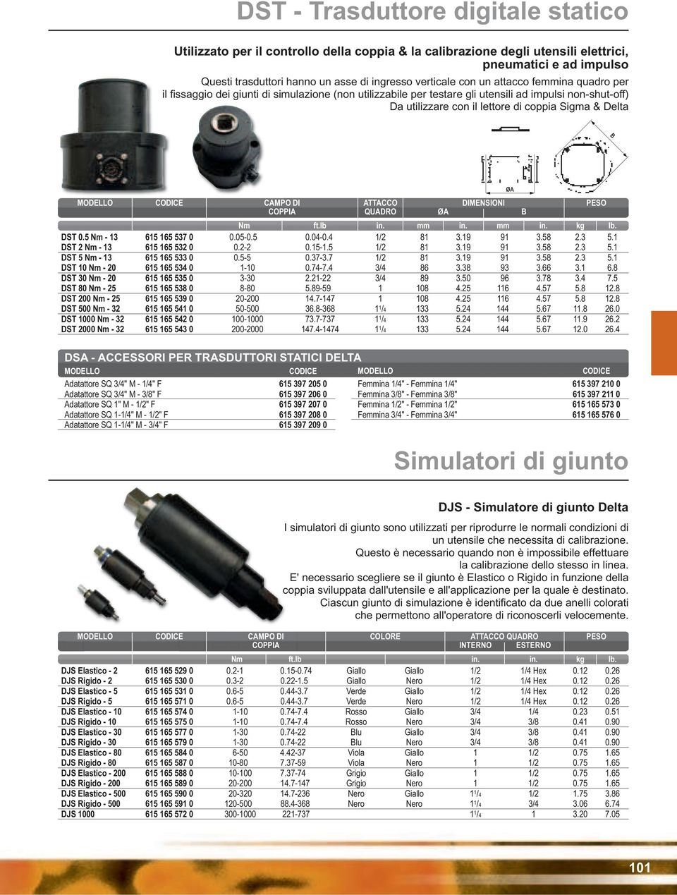 MODELLO CODICE CAMPO DI ATTACCO DIMENSIONI PESO COPPIA QUADRO ØA B Nm ft.lb in. mm in. mm in. kg lb. DST 0.5 Nm - 13 615 165 537 0 0.05-0.5 0.04-0.4 1/2 81 3.19 91 3.58 2.3 5.