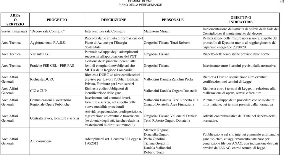 ALE "Decoro sala Consiglio" Interventi per sala Consiglio Mafessoni Miriam Aggiornamento P.A.E.S.