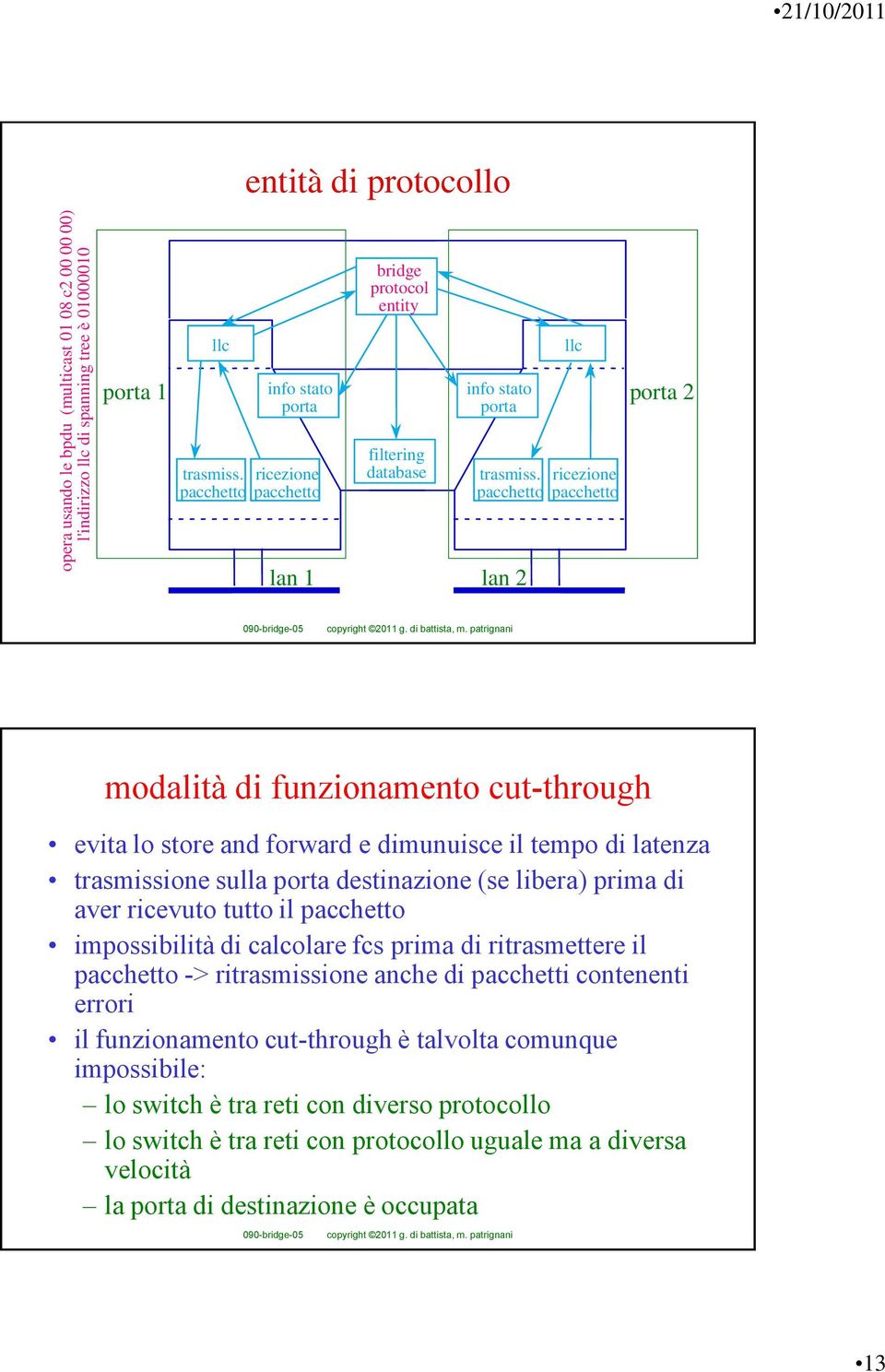 pacchetto ricezione pacchetto lan 1 lan 2 modalità di funzionamento cut-through evita lo store and forward e dimunuisce il tempo di latenza trasmissione sulla porta destinazione (se libera) prima di