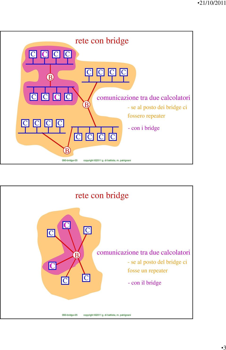 al posto del bridge ci fosse un repeater - con il