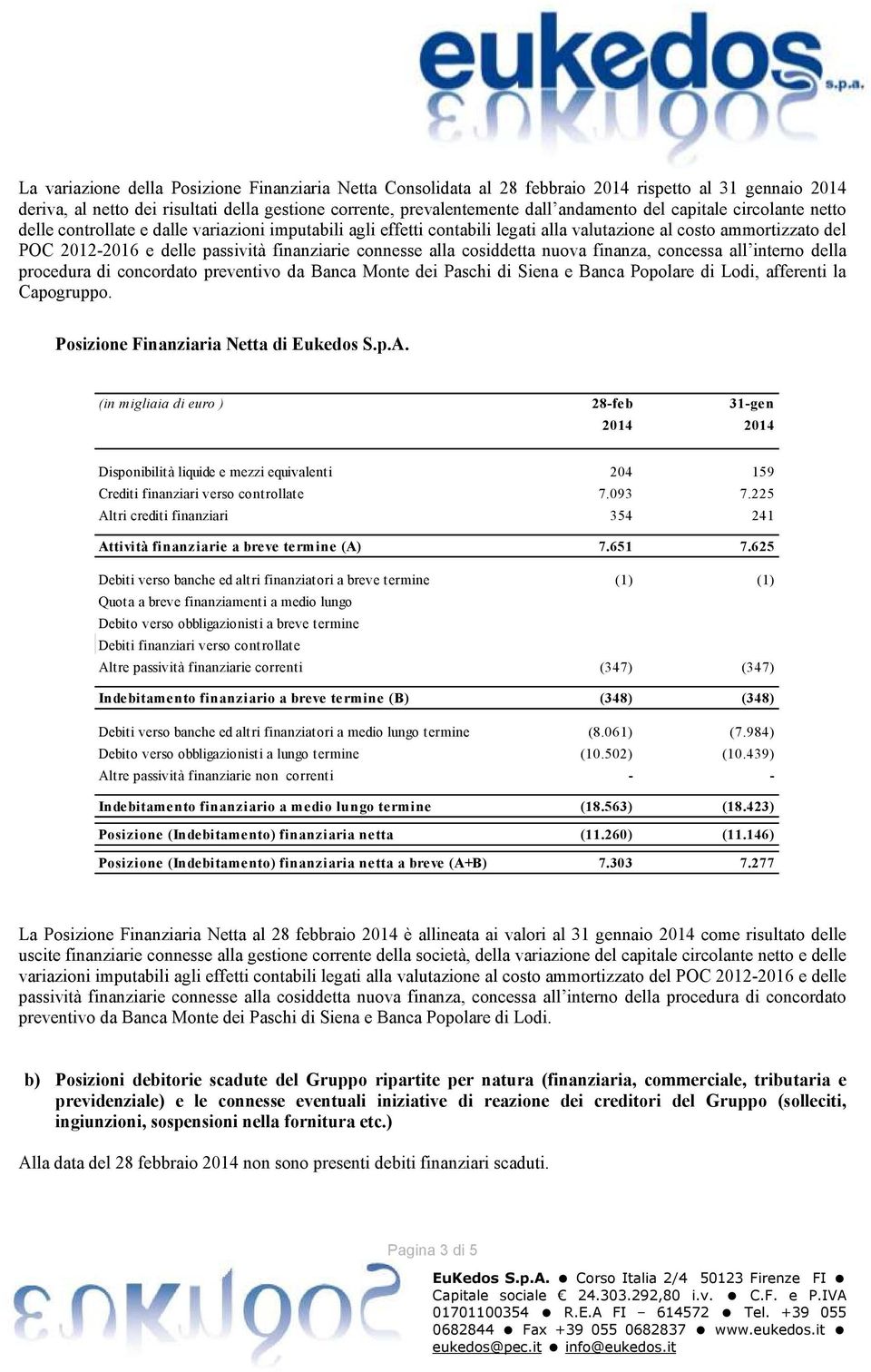 alla cosiddetta nuova finanza, concessa all interno della procedura di concordato preventivo da Banca Monte dei Paschi di Siena e Banca Popolare di Lodi, afferenti la Capogruppo.