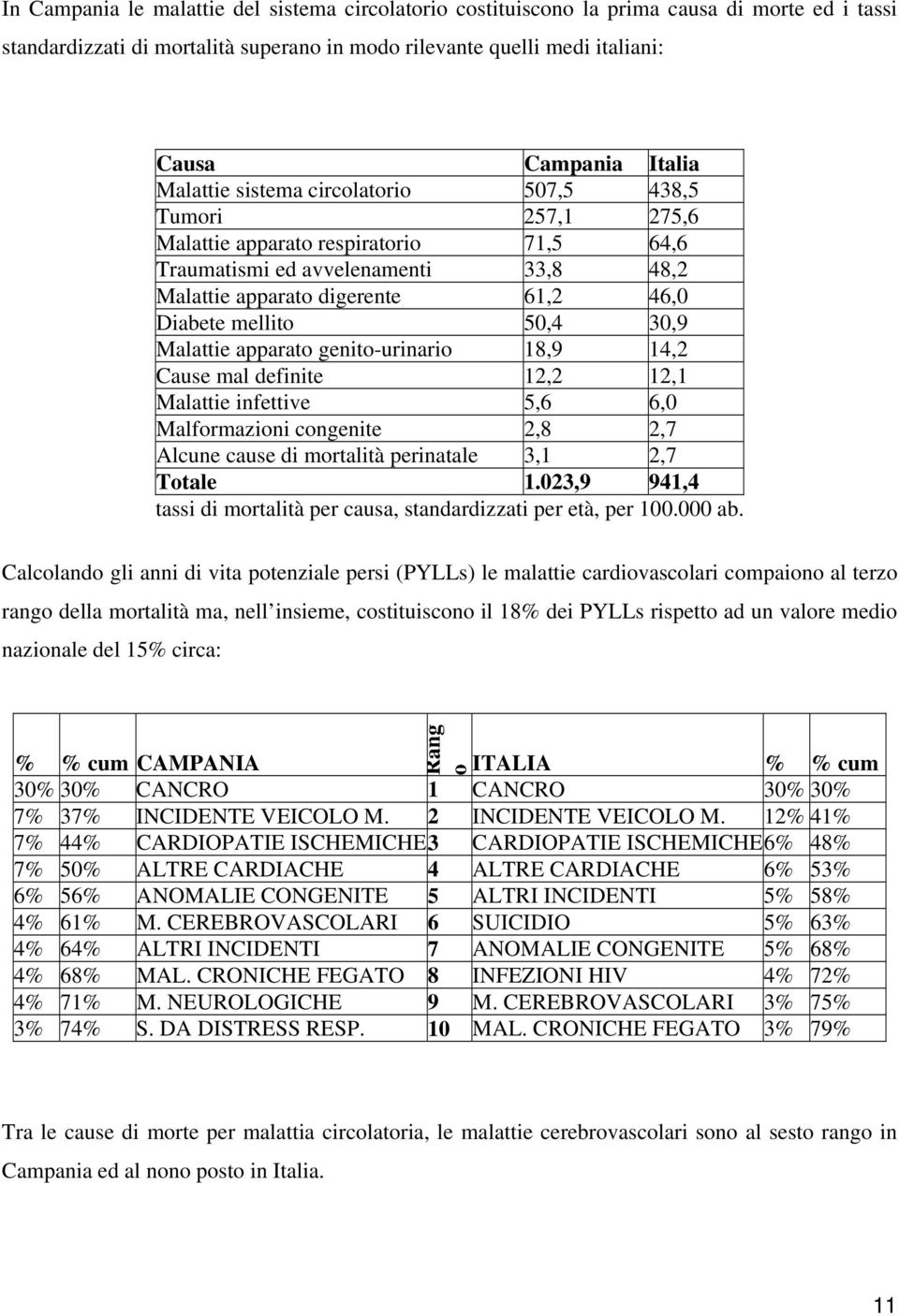 30,9 Malattie apparato genito-urinario 18,9 14,2 Cause mal definite 12,2 12,1 Malattie infettive 5,6 6,0 Malformazioni congenite 2,8 2,7 Alcune cause di mortalità perinatale 3,1 2,7 Totale 1.