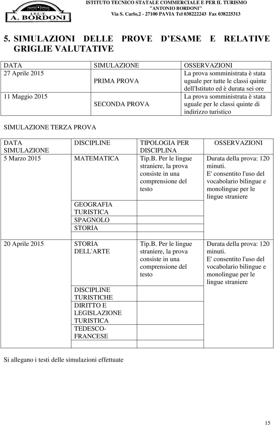 TIPOLOGIA PER DISCIPLINA 5 Marzo 2015 MATEMATICA Tip.B.