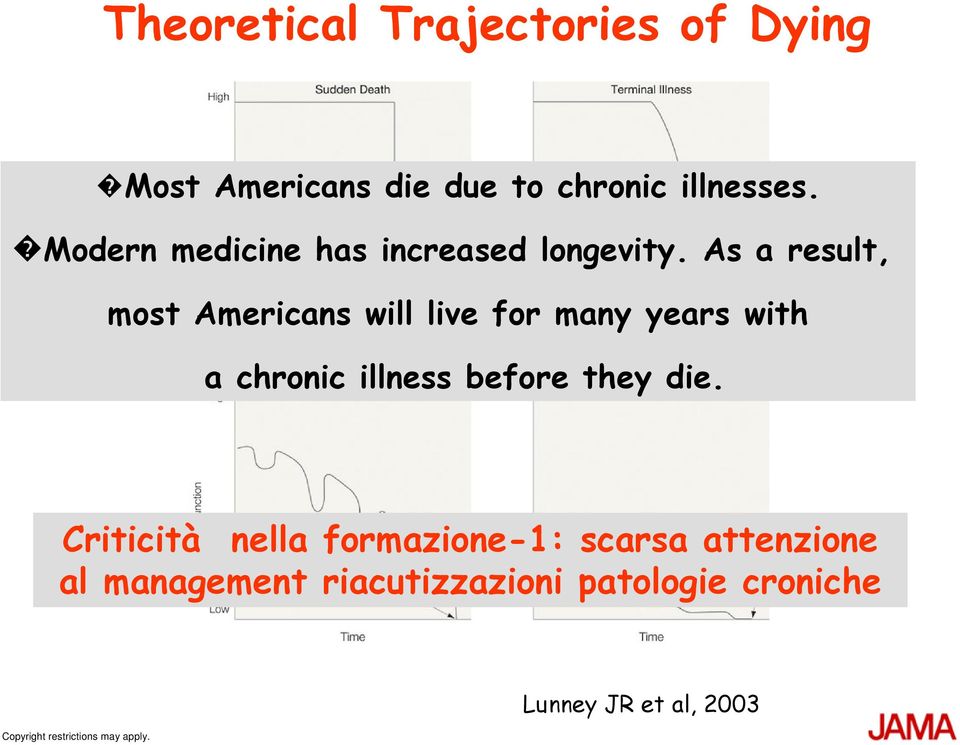 As a result, most Americans will live for many years with a chronic illness before they die.