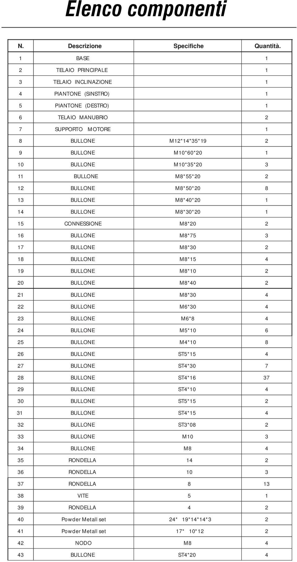 M10*35*20 3 11 BULLONE M8*55*20 2 12 BULLONE M8*50*20 8 13 BULLONE M8*40*20 1 14 BULLONE M8*30*20 1 15 CONNESSIONE M8*20 2 16 BULLONE M8*75 3 17 BULLONE M8*30 2 18 BULLONE M8*15 4 19 BULLONE M8*10 2