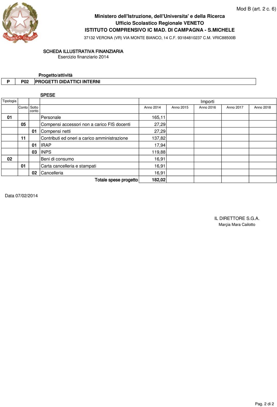 amministrazione 137,82 01 IRAP 17,94 03 INPS 119,88 02 Beni di consumo 16,91 01 Carta cancelleria e