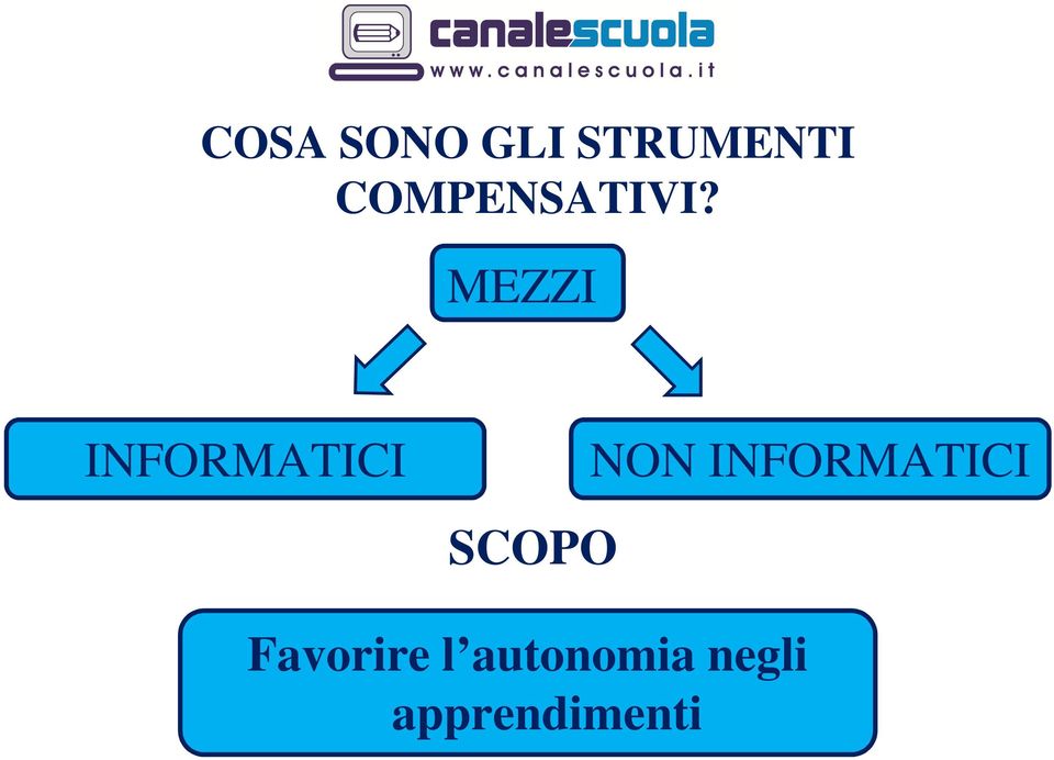 MEZZI INFORMATICI SCOPO NON