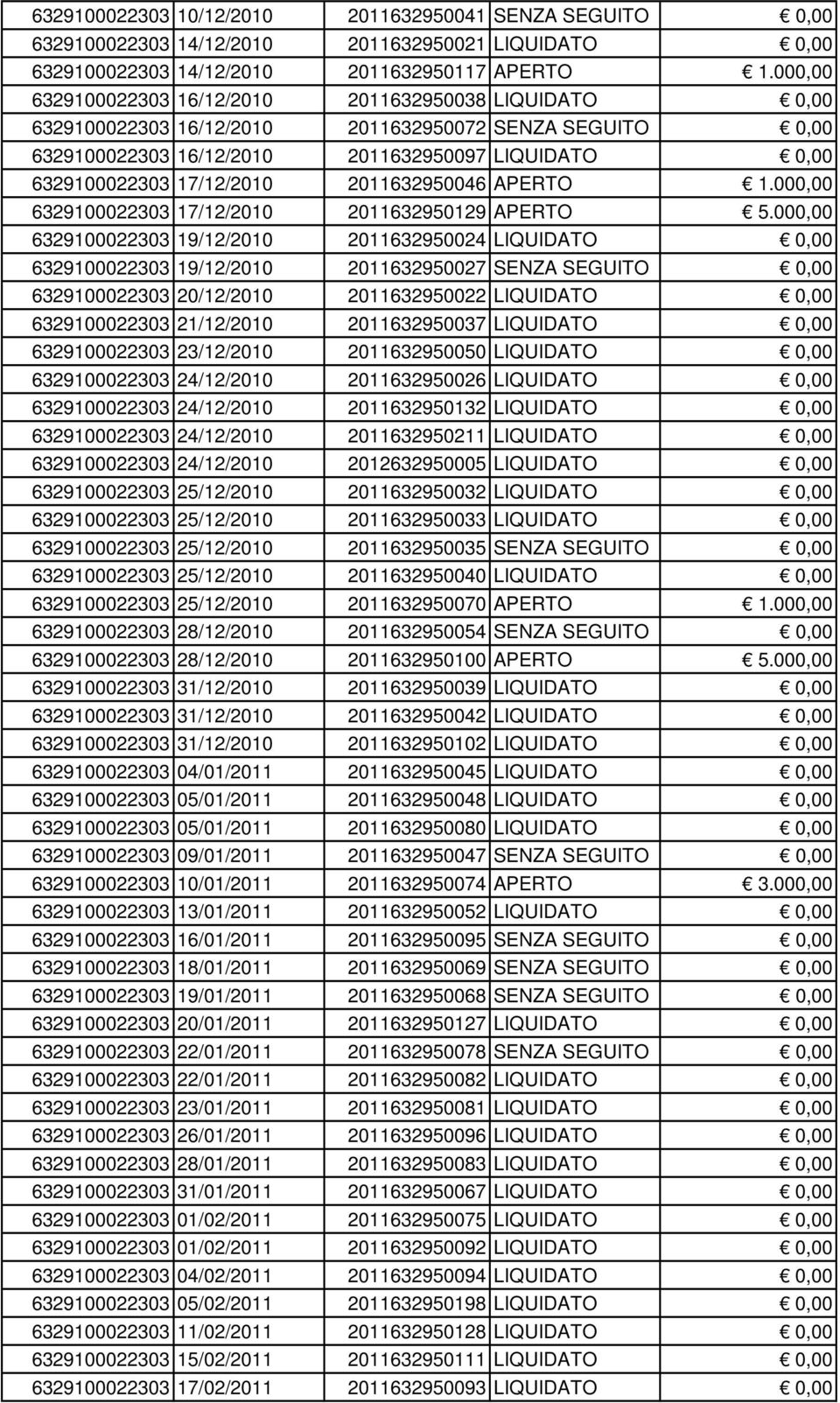 2011632950046 APERTO 1.000,00 6329100022303 17/12/2010 2011632950129 APERTO 5.