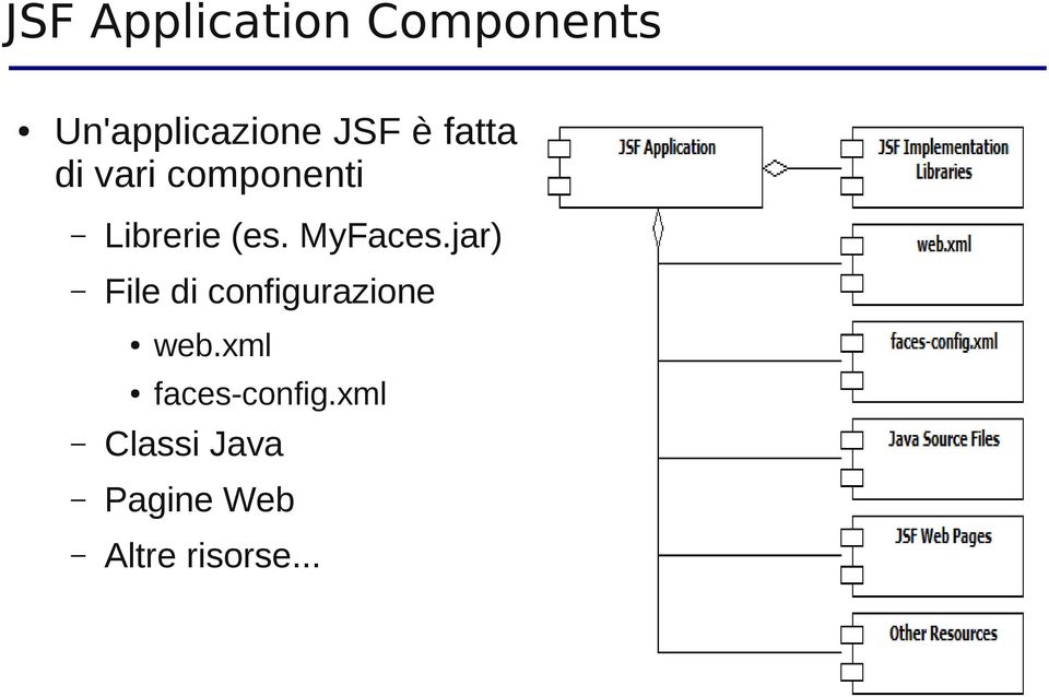 MyFaces.jar) File di configurazione web.